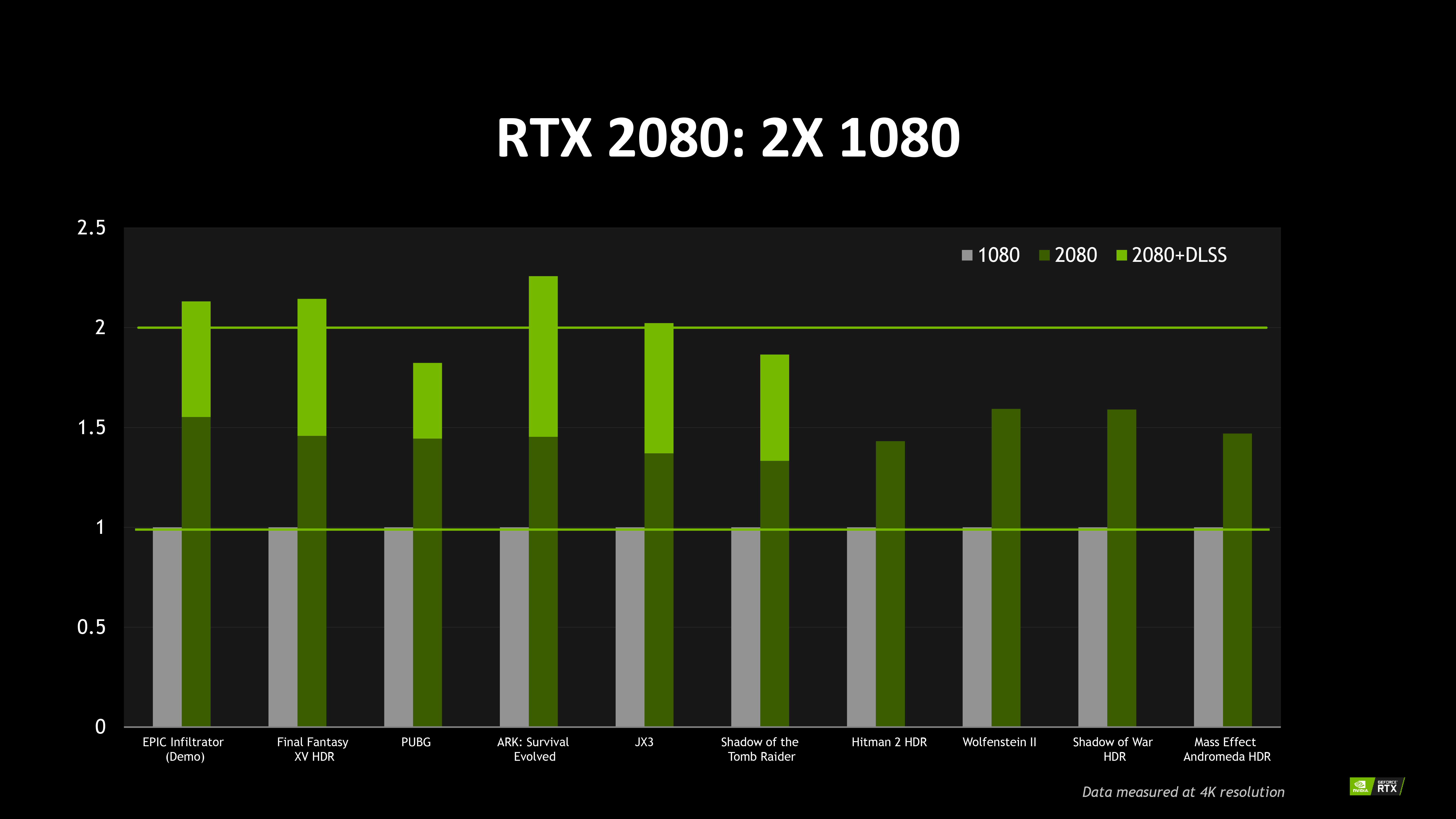 RTX 2080 GTX 1080 Vergleich Benchmark