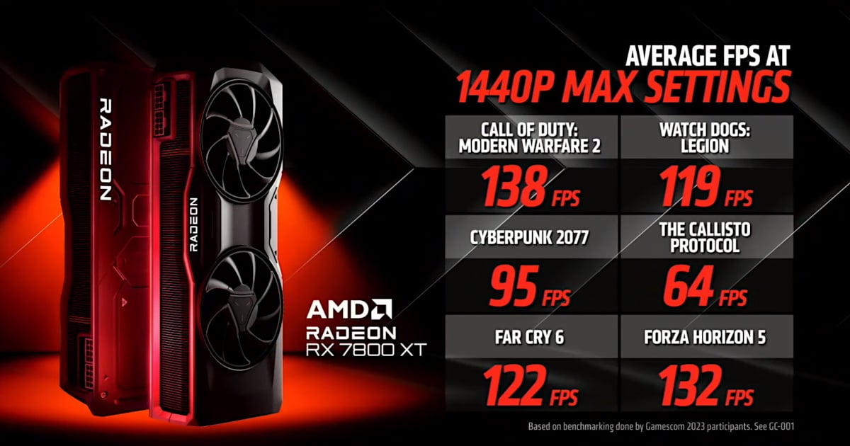 Radeon RX 7700 XT & 7800 XT: Das sind die neuen Grafikkarten von AMD