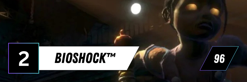 Informationsgrafik zum Spiel „BioShock“. Im Hintergrund ist ein düster beleuchtetes Mädchen mit leuchtenden Augen zu sehen, während im Hintergrund eine weitere Person unter einer einzelnen Lichtquelle steht. Links ist die Platzierung „2“ eingeblendet, rechts der Metascore von 96.