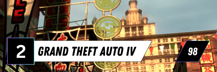 Informationsgrafik zum Spiel „Grand Theft Auto IV“ aus der Top 10 der bestbewerteten Konsolenspiele von 2000 bis 2010. Im Hintergrund ist eine Straßenszene mit Hochhäusern, asiatischen Leuchtreklamen und bunten Bannern in einer Großstadt zu sehen. Links ist die Platzierung „2“ eingeblendet, rechts der Metascore von 98.