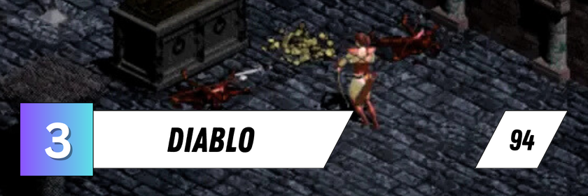 Zu sehen ist eine Spielszene aus Diablo, in der eine Spielfigur zwischen besiegten Dämonen in einer düsteren Katakombe steht. Die Grafik zeigt den Drittplatzierten der Rangliste der besten Spiele des Jahres 1996 mit einem Metascore von 94.